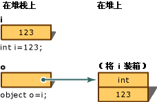 图片:BoxingConversion